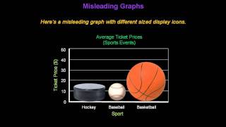 Identifying Misleading Graphs  Konst Math [upl. by Ahsieni7]