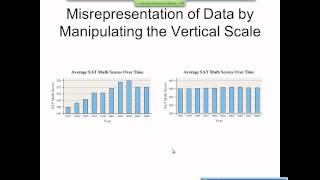 Elementary Statistics Graphical Misrepresentations of Data [upl. by Mccall201]