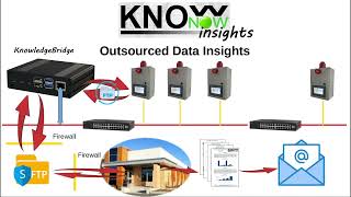 KnowNow  Step 3  Insights [upl. by Rogerio]